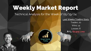 Weekly Market Report: 05/19/24 SPY, QQQ, IWM, BTC, Gold, Silver