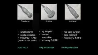 Ultrasound principles