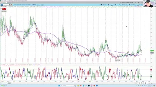 REPLAY - US Stock Market - S&P 500 SPX | Projections & Timing | Multiple Time Frame Chart Analysis