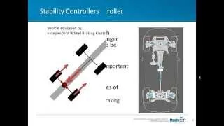 Vehicle Modeling and Simulation: Implementing a Torque-Vectoring Stability Controller