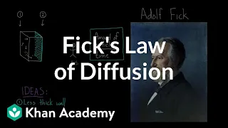 Fick's law of diffusion | Respiratory system physiology | NCLEX-RN | Khan Academy