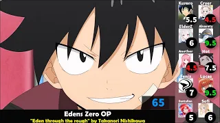 Top 30 Spring 2021 Anime Openings (10 Party Rank)