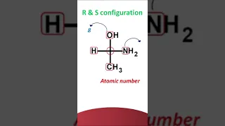 R and S configuration - How to assign