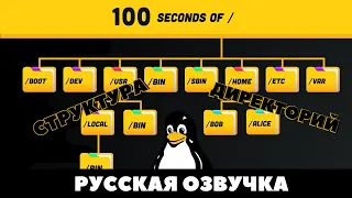 Fireship - Структура директорий в Linux за 100 секунд (Озвучка на русском)