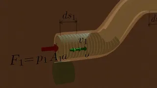 Deriving Bernoulli’s Equation 3d animation