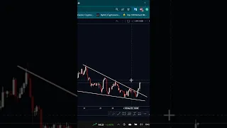 Bitcoin price prediction I Is This A Confirm Bitcoin Breakout? #shorts