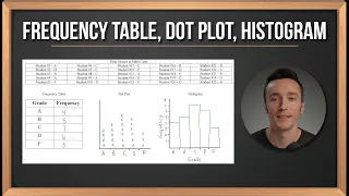 Frequency Tables, Dots Plots, and Histograms | Milanese Math