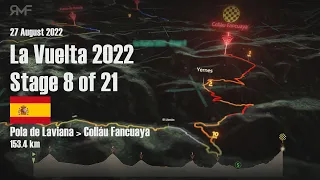 La Vuelta 2022 - Stage 8 (Pola de Laviana - Colláu Fancuaya) - route, profile, animation