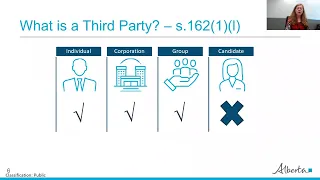 Returning Officer Training – Module 4: Third Party Advertising