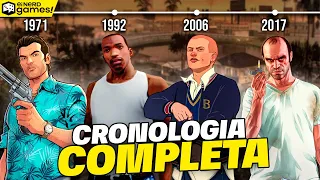 A CRONOLOGIA COMPLETA DO UNIVERSO DE GRAND THEFT AUTO (GTA) - 1603 ATÉ 2025