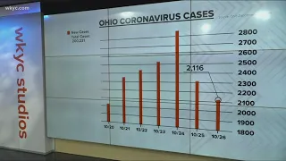 The latest COVID-19 cases in Ohio