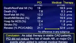 Chronic Coronary Artery Disease- Dr. Stephen Kopecky, 4/16/14