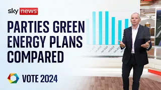 How do Conservative and Labour plans on green energy compare?