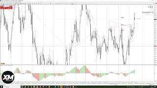 Euro, Pound, Aussie, and Swiss Franc Analysis