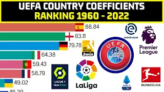 Top football leagues by UEFA country coefficients