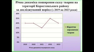 Епізоотологічний моніторинг, діагностика та заходи профілактики сказу в Коростенському районі