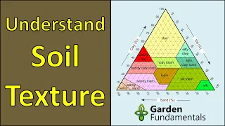 Understanding Soil Types and Soil Texture (test your own soil)