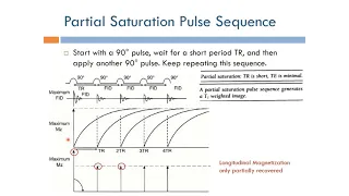 Short Topics in Magnetic Resonance Imaging: Partial Saturation Pulse Sequence (Arabic Narration)