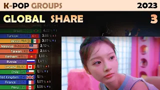 K-POP Global Share | Top 30 Groups (2023. 3)