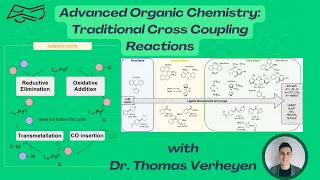 Advanced Organic Chemistry: Traditional Cross Coupling Reactions