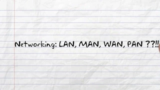 Networking LAN WAN MAN PAN (GCSE Computing)