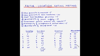 Facility location planning - Factor location rating method - Fundas