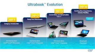 Эволюция мобильных устройств на базе процессоров Intel