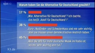 AfD olé: Sachsen, im Osten ganz rechts | extra 3 | NDR