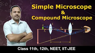 9. Simple and compound Microscope | Ray Optics | 12th Physics Term 2 #cbse