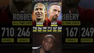 Robben vs Ribery all time stats🔥#shorts #football #viral