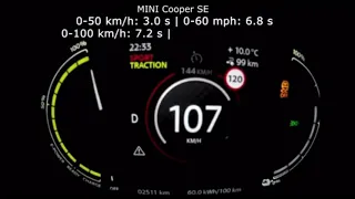 Mini cooper SE top speed test #minicooperSE #topspeedtest