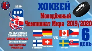 Хоккей.Молодежный Чемпионат Мира МЧМ-2020  6-й заключительный день Плей Офф РЕЗУЛЬТАТЫ РАСПИСАНИЕ