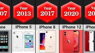 The Evolution Of iPhone 2007 - 2022