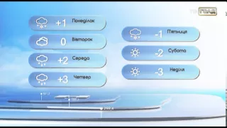 Прогноз погоды в Запорожье 19 января 2015 года.