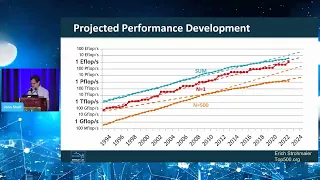 2022 ITC Keynote 2 The future of High Performance Computing Beyond Moore’s Law