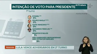 Eleições 2022: pesquisa FSB/BTG aponta oscilação de Lula (PT) e Bolsonaro (PL)