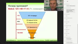 Поиск коммерческого директора. Как нанять профессионала