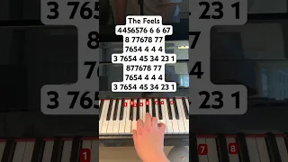 The Feels #piano #pianomusic #pianotutorial #pianolessons #pianocover #thefeels #twice