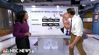 Steve Kornacki: Biden’s standing hits new low amid Israel-Hamas war | NBC News Poll