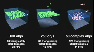 Realtime fluid simulation - Stress Test