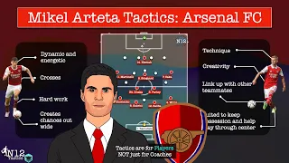 The Core of Mikel Arteta's Tactics at Arsenal