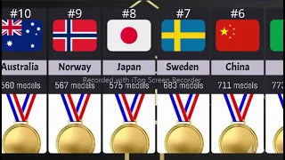 Top 10 Countries with Most Olympic Medals 2023 || data comparison