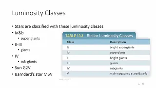 luminosity classes