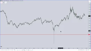 ICT Mentorship 2023 - October 30, 2023 Final Market Commentary