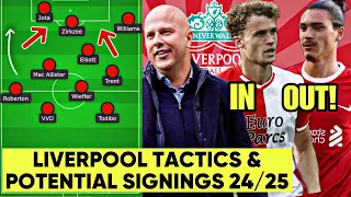 How Arne Slot Will Set Up Liverpool 24/25: Tactics and Transfer Targets!