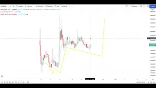 WRAPPED CENTRIFUGE WCFG/CFG Crypto Urgent Price Breakout/Breakdown Technical Analysis - October 21