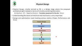 Career in Physical Design (PD)