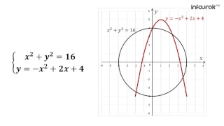 Графический способ решения систем уравнений | Алгебра 9 класс #18 | Инфоурок