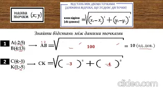 Відстань між точками із заданими координатами