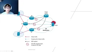 Blackhole Routing Explained